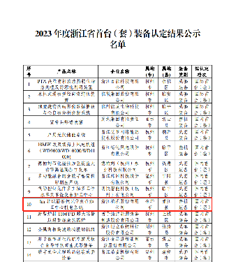 喜報(bào)！國內(nèi)首臺套！
